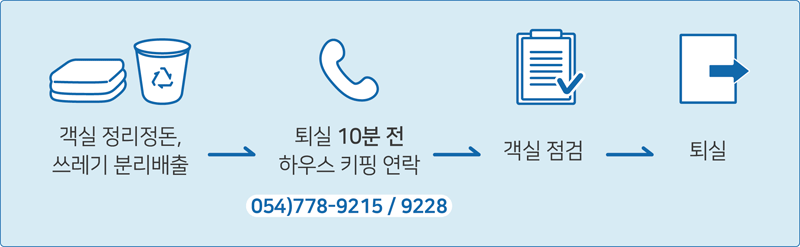 체크아웃 시 퇴실 점검 안내