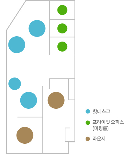 우측 상단에는 회의실 3곳이 있습니다. 회의실의 좌측에는 핫데스크와 전용데스크가 있습니다. 그 아래에 좌측에는 핫데스크, 우측에는 라운지가 있습니다.